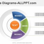 3 Analysis Diagrams PowerPoint Template