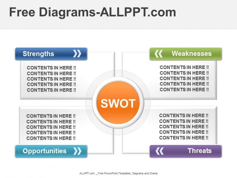 4 Color - SWOT Diagrams PowerPoint Template