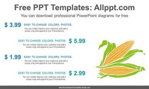 Corn Prices Comparison PPT Diagram-list image